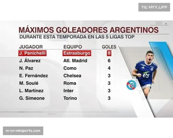 白堡前锋帕尼切利或入选阿根廷国家队，新名单发布在即引关注