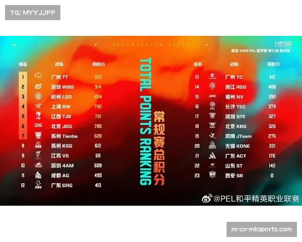 超级500赛事积分分配解读 总决赛席位竞争激烈